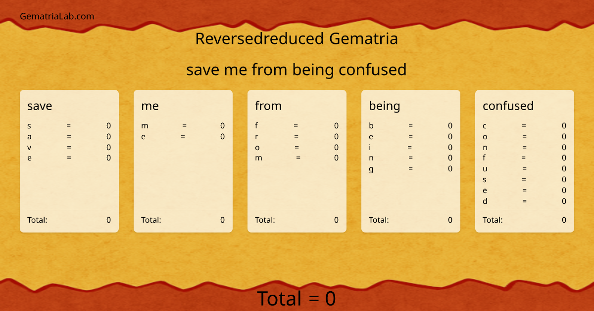 save me from being confused in reversedreduced Gematria